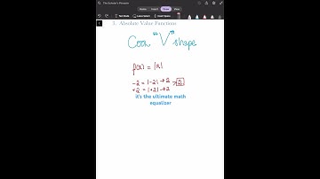 Unlock V power: The Elegant Art of Absolute Value Functions 🔐💎