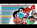 TOP 20 Most Subscribed YouTube Shorts Channels - 2017-2021 #Shorts