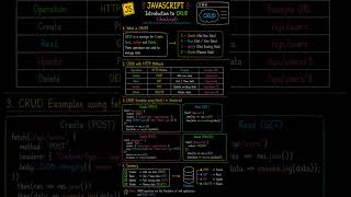 JavaScript Part 84 | Introduction to CRUD in JavaScript #javascript #shorts #education #coding