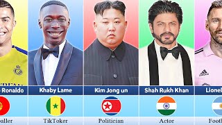 List of Famous People From Different Countries