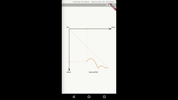 Flutter curves simulation