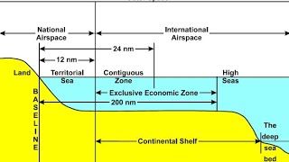 Unclos | Archipelagic Water | Internal water |