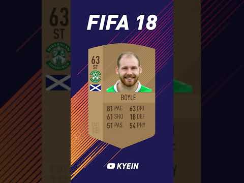 Martin Boyle - FIFA Evolution (FIFA 15 - FIFA 22)