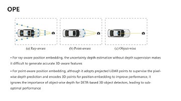 (ECCV 2024) OPEN: Object-wise Position Embedding for Multi-view 3D Object Detection