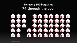 Lock Lock - Changing The Way Doors Lock