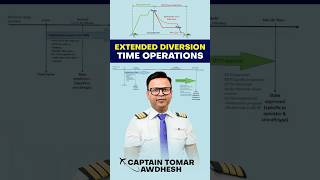 What is Extended Diversion Time Operations (EDTO)