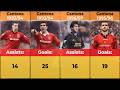 Eric Cantona Manchester United Career Timeline | Full Goals and Assists Breakdown