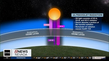 The UV Index, explained