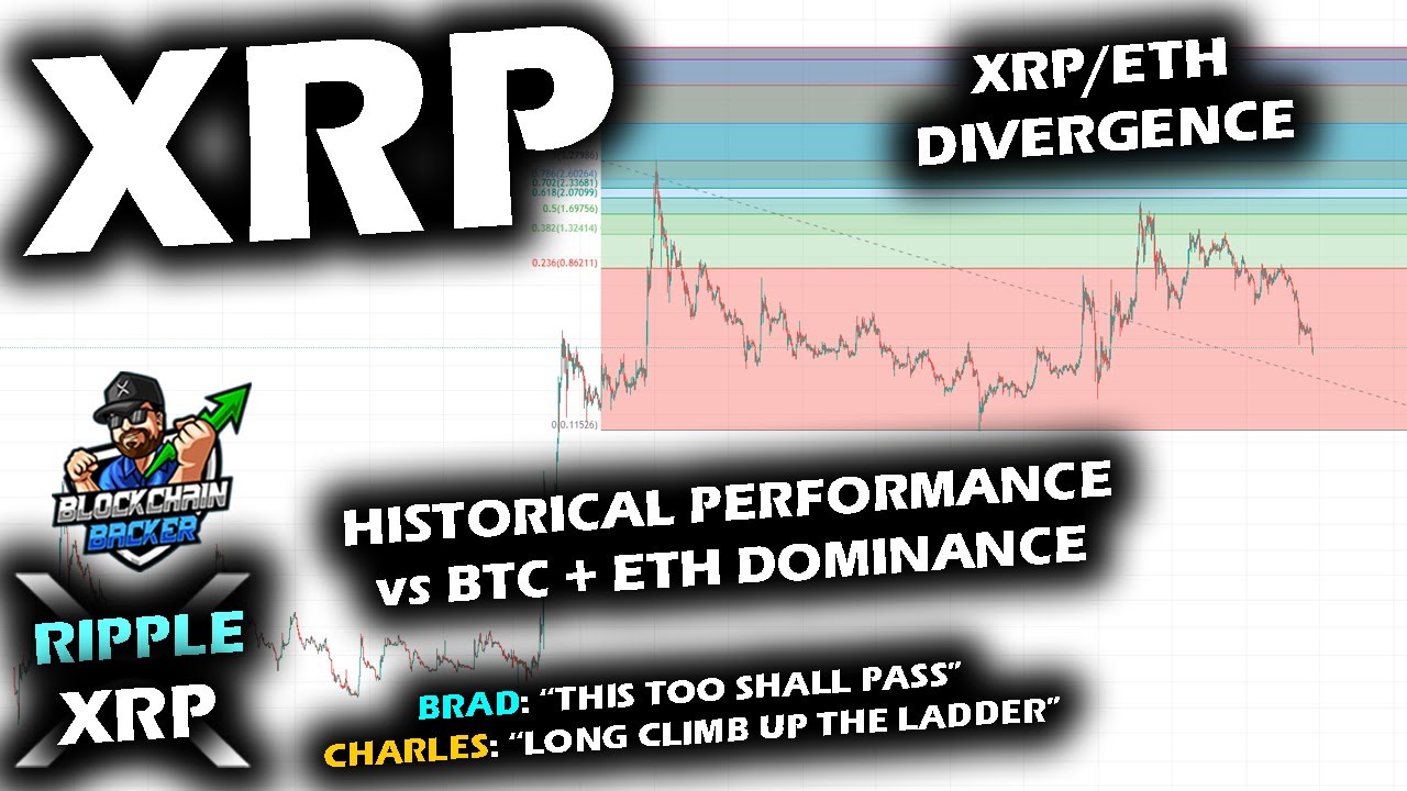 XRP PRICE CHART Vs Bitcoin And Ethereum Dominance Moves XRP ETH xrp-price-chart-vs-bitcoin-and-ethereum-dominance-moves-xrp-eth