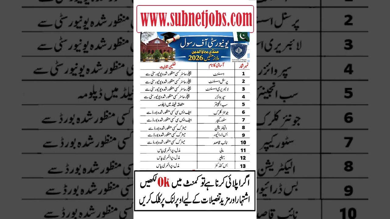 University of Rasul Mandi Bahauddin Jobs 2026 | Non Teaching Staff Required 2026 | New Jobs 2026