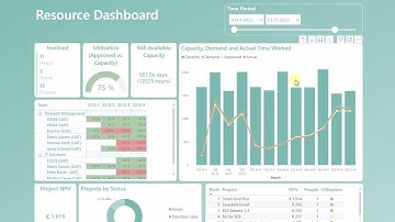 Resource Management Dashboard