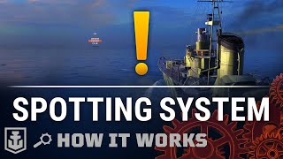 How it works: Spotting System