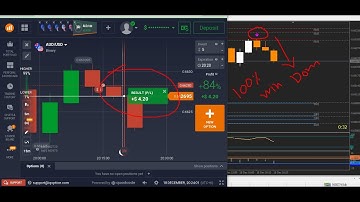 Mt4 Non Repaint 0.2 Binary Indicator : Your Trading Success!