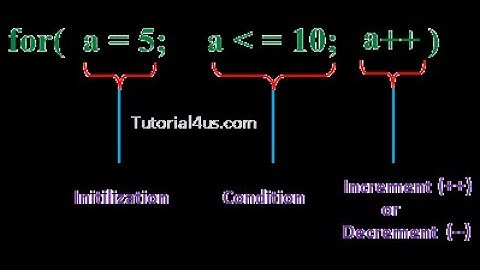 For Loop in C++ Programming in Urdu and Hindi