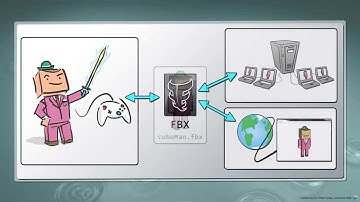 Introduction to the Python FBX SDK - Part 1: Accessing the Textures in a Scene