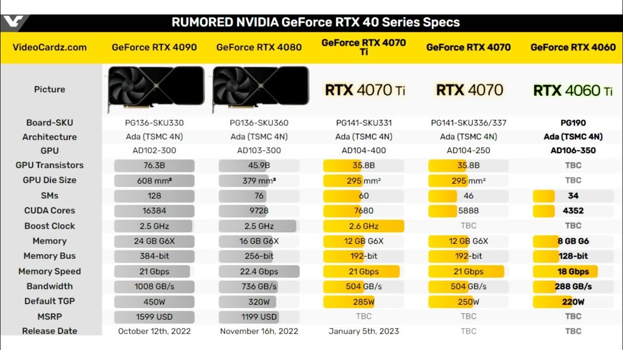 Geforce rtx 4060 ti gaming x 8g. GEFORCE RTX 4070. RTX 4070 ti. GEFORCE RTX 4060 ti. RTX 4060 ti.