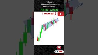 rising wedge reversal pattern | to get pdf link in comment section