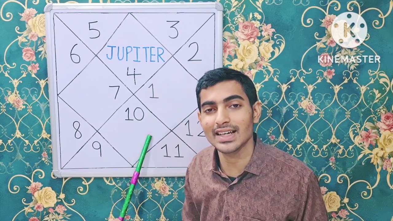Jupiter In All Houses In Cancer Lagna Kark Lagna YouTube Jupiter In All Houses In Cancer Lagna Kark Lagna YouTube