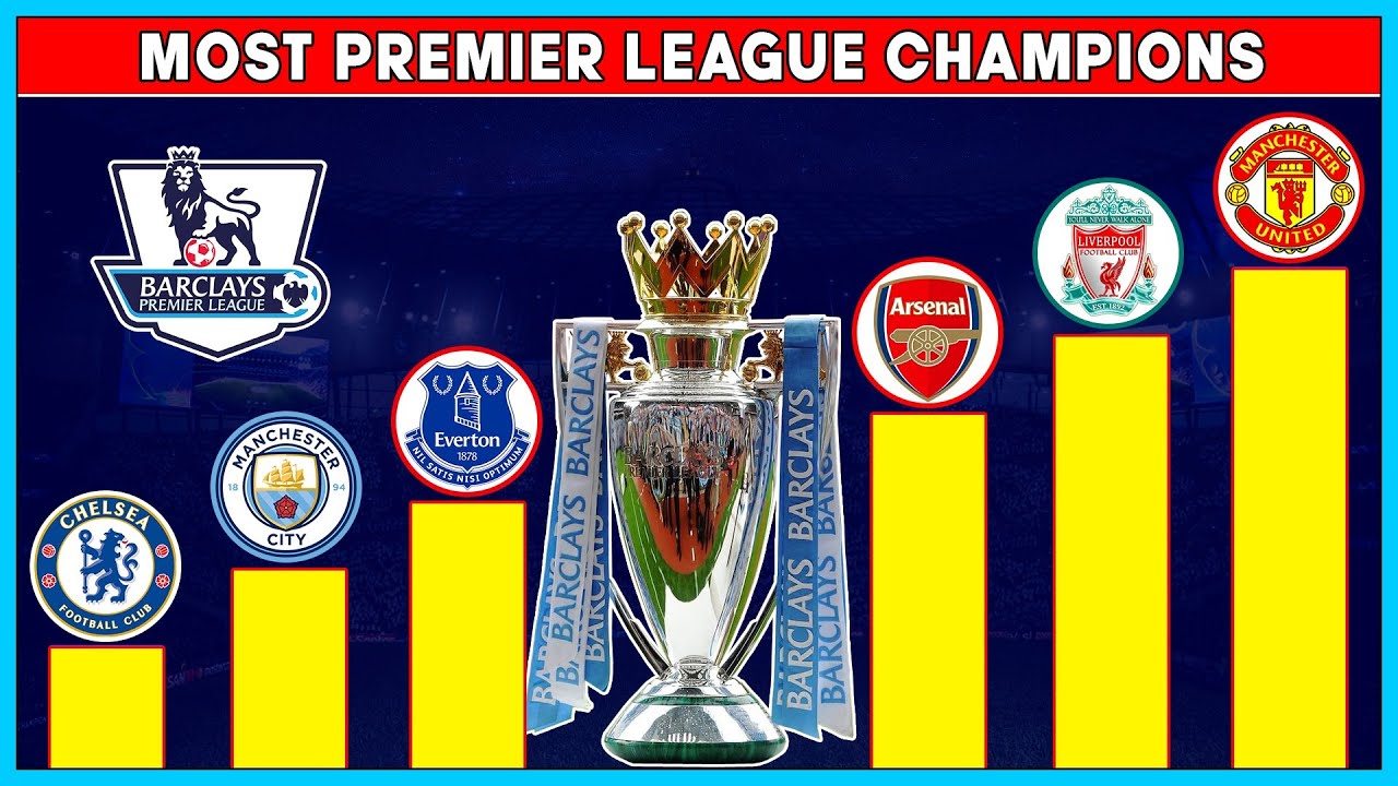Most Premier League Champions ? Top 10 Club With Most English Football  League Champions. - YouTube