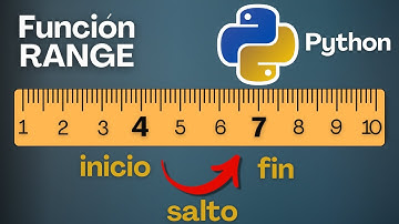 Función RANGE en Python