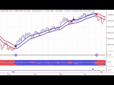 Canadian Stocks - Potash POT.TO