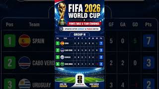 Spain Finish Top! Uruguay Crash Out⚽🏆 | FIFA World Cup 2026 Group H Final Standings