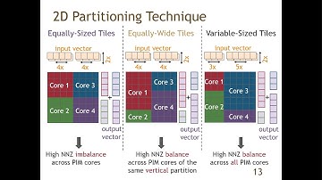 SparseP: Efficient Sparse Matrix Vector Multiplication on Real Processing-In-Memory Architectures