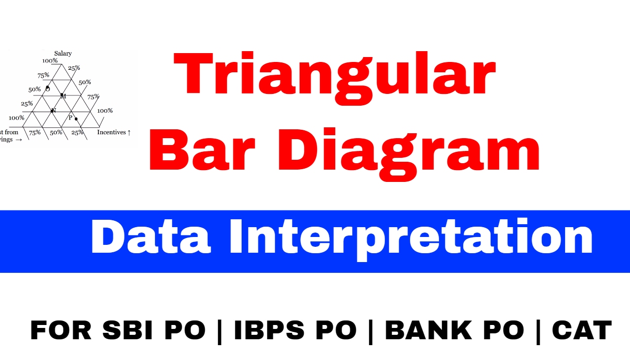 Triangular Data Triangular Data Interpretation Problem For SBI PO | IBPS PO | BANK PO ...