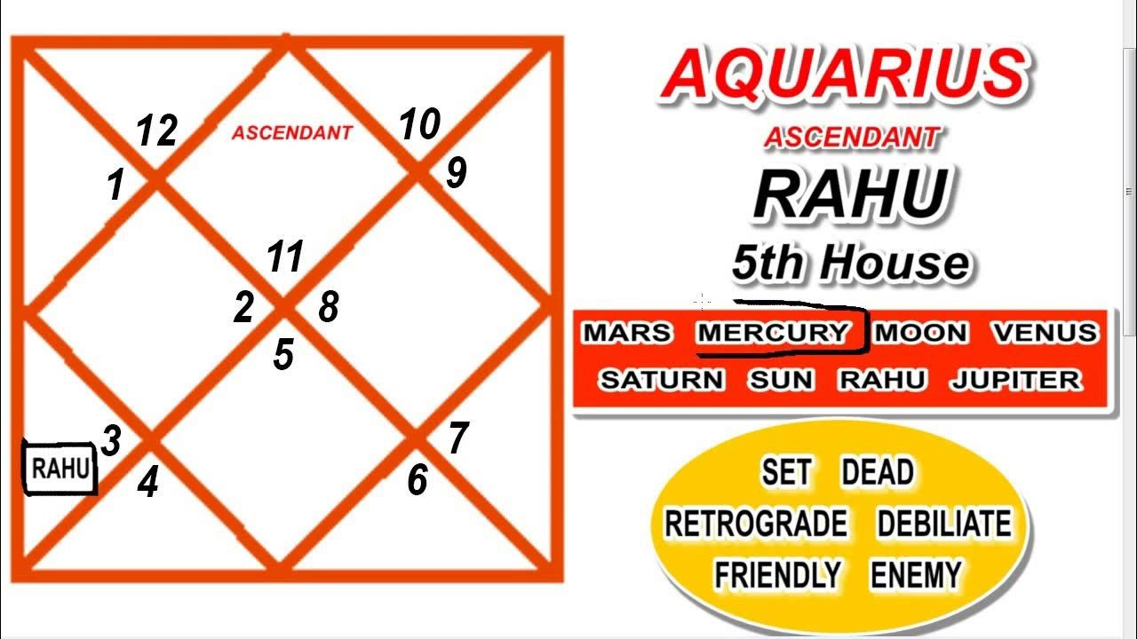 ENGLISH AQUARIUS ASCENDANT RAHU IN FIFTH ( 5th House ) YouTube