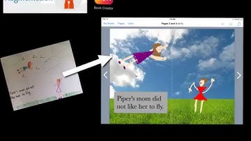 The SAMR Model with App Examples