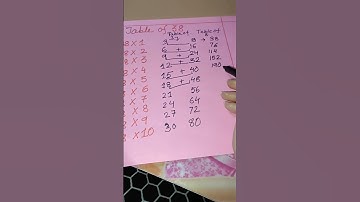 Table of 38#maths #education #shorts#youtubeshorts #learning #trending