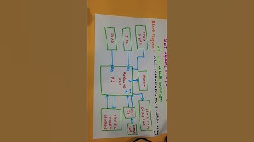 LPG GAS BOOKING AND SENSOR ALERT SYSTEM USING IOT