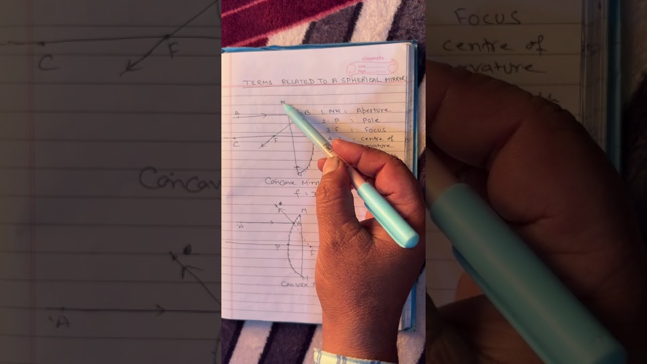 Mirror and Its Types