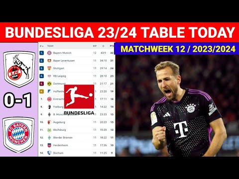 2023-24 German Bundesliga Standings - ESPN