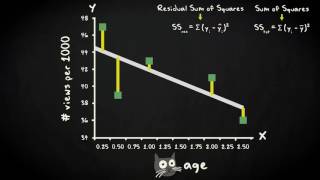 Celebrity 3.4 Predictive power (R-squared) | Inferential Statistics | Simple regression | UvA Net Worth