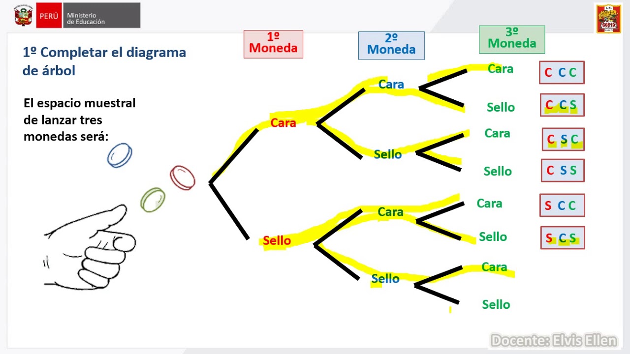 semana 30 matemática 1º año día 4 probabilidad y lanzar 3 monedas