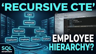 Recursive CTE Interview Challenge — Find Employee Hierarchy in SQL | MySQL