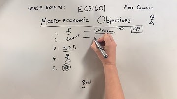 ECS1601 Macro-Economic Objectives