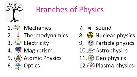 Physics - Chapter 01 - Branches of Physics -  #NazAcademy