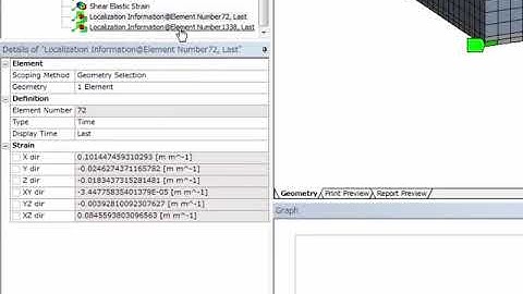 Localization analysis with CMAS