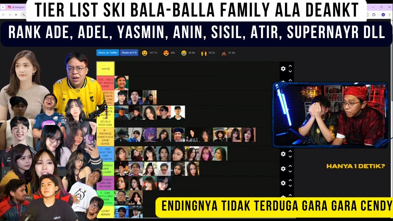 Tier List Skilll ter GG sampai ter dongok Versi Deankt ! Ade, Adel, Hamdan, Kitty, Friska dll