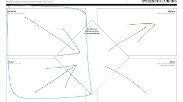 Design Thinking Kit: Prototype