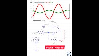 Famous Simulation of Inverting Amplifier using op amp Profile