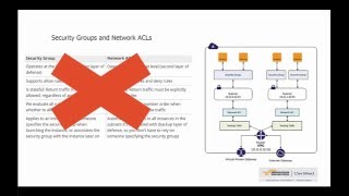 Free Video – The differences between Security Groups and NACLs in Amazon Web Services