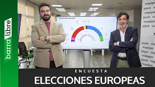 Encuesta | El PP triunfaría y superaría al PSOE