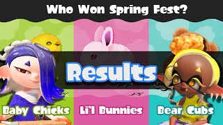 SPLATFEST RESULTS ARE IN! Baby Chicks VS Li’l Bunnies VS Bear Cubs: Who Won Spring Fest?