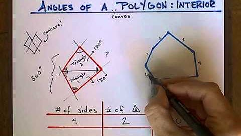 Sum of the Interior Angle Measurements of a Convex Polygon