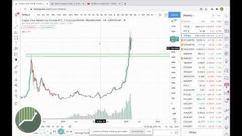 Kiến thức nền tảng Crypto P30  Cách nhận biết MÙA ALTCOIN   Uptrend cần làm gì  ALden Nguyen