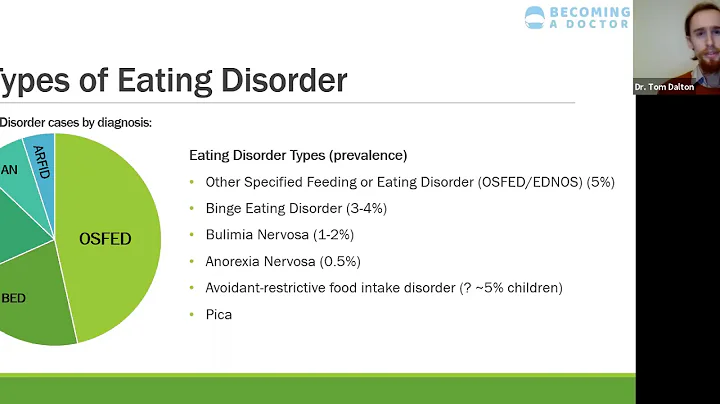 Online Tutorial | Eating Disorders | Psychiatry