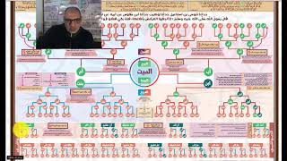 13 - شجرة ميراث أصحاب الفروض .